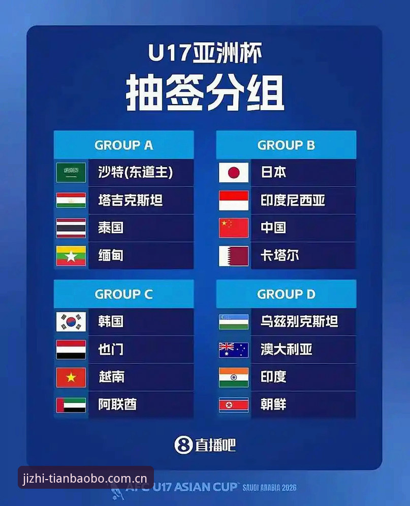 U17世界杯抽签深度评测：中国足球新星分组前景全面分析